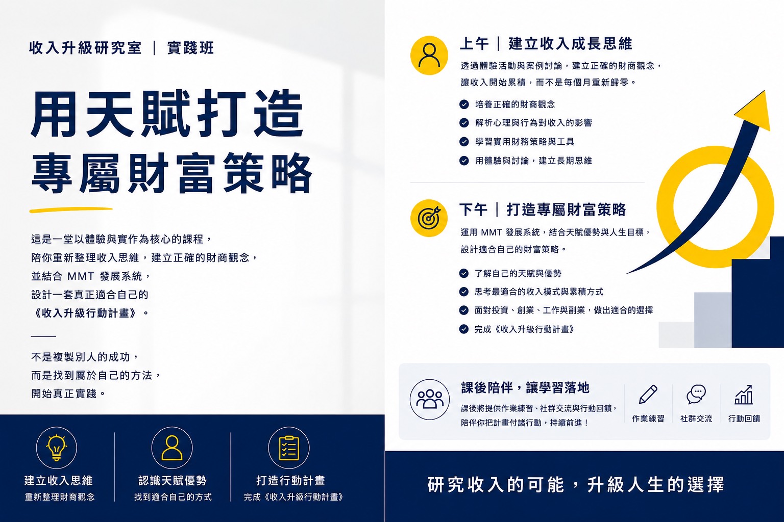 收入升級研究室|實踐班
